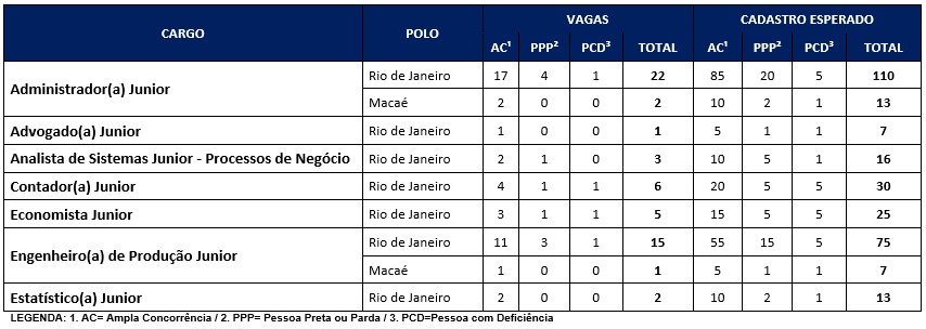 Reprodução/Edital