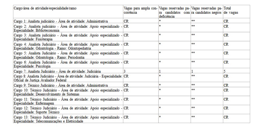 Reprodução/DOU