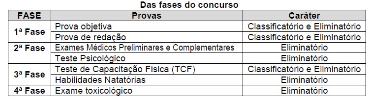 Reprodução/Edital