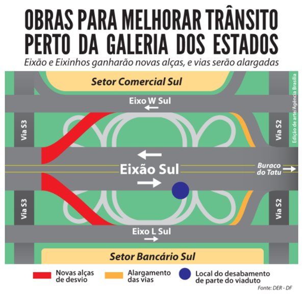 Agência Brasília