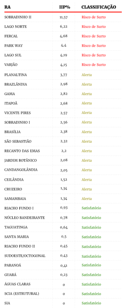 Arte/Metrópoles