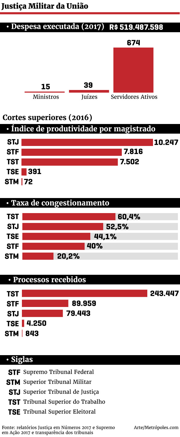 Arte/Metrópoles