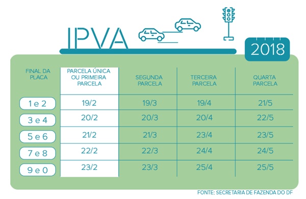 Reprodução/Agência Brasília