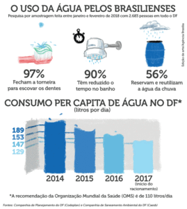 Agencia Brasília