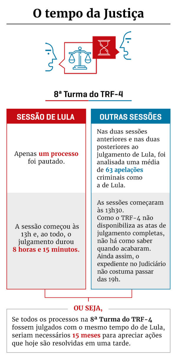 Editoria de Arte/Metrópoles