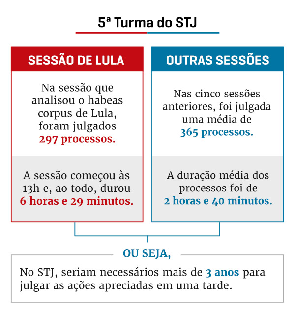 Editoria de Arte/Metrópoles