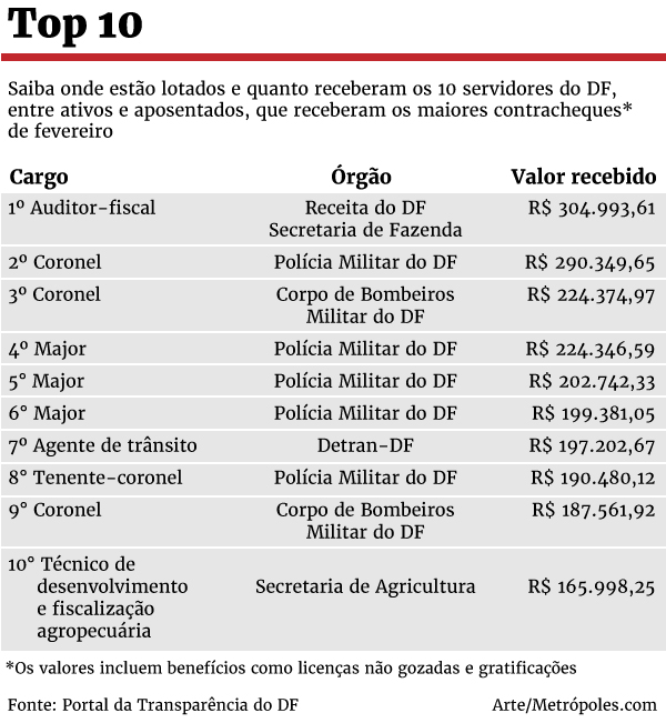 Arte/Metrópoles