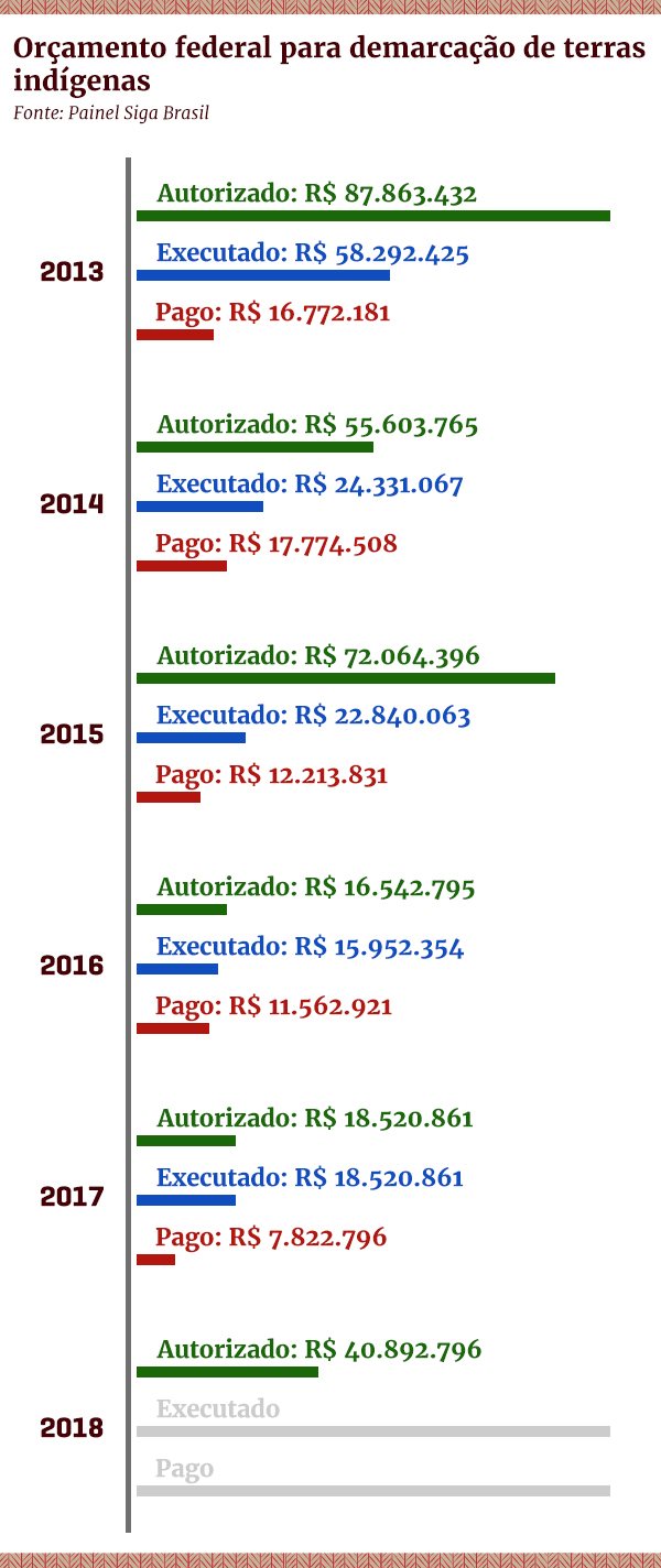 Arte/Metrópoles