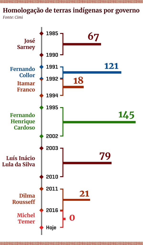 Arte/Metrópoles