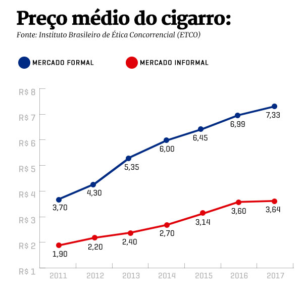 Arte/Metrópoles