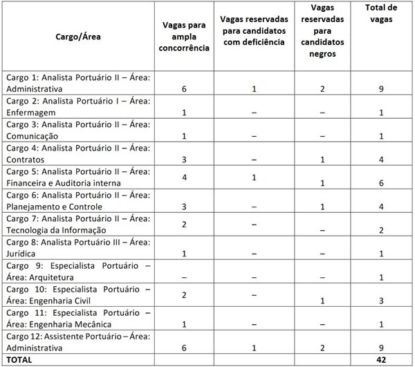 Reprodução/Edital