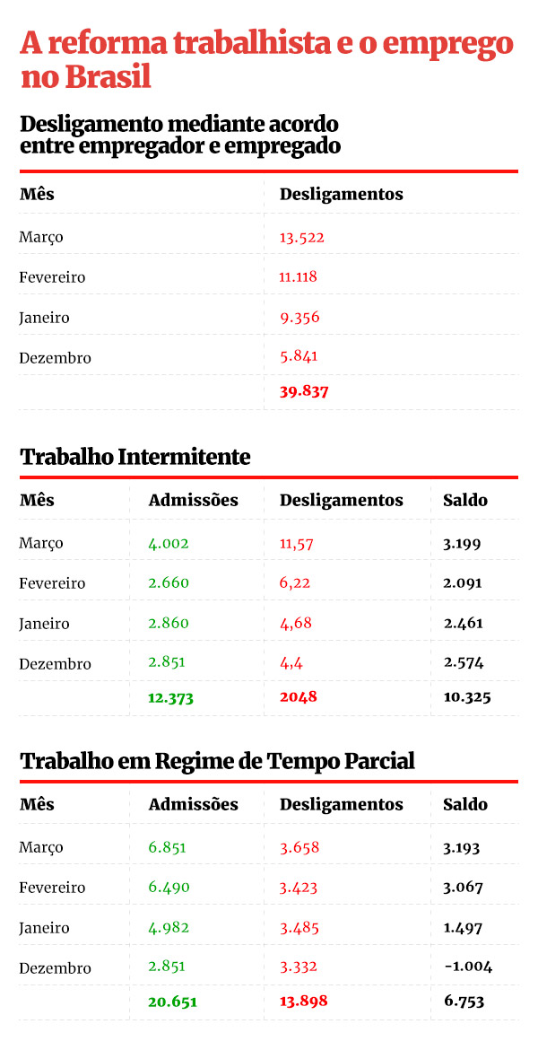 Arte/Metrópoles