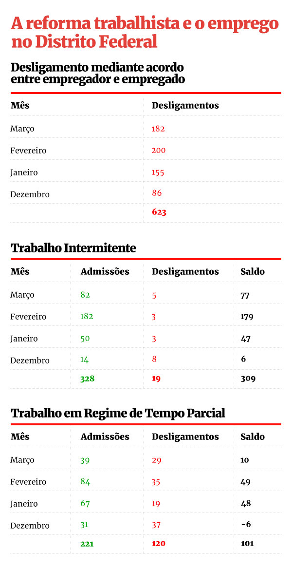 Arte/Metrópoles