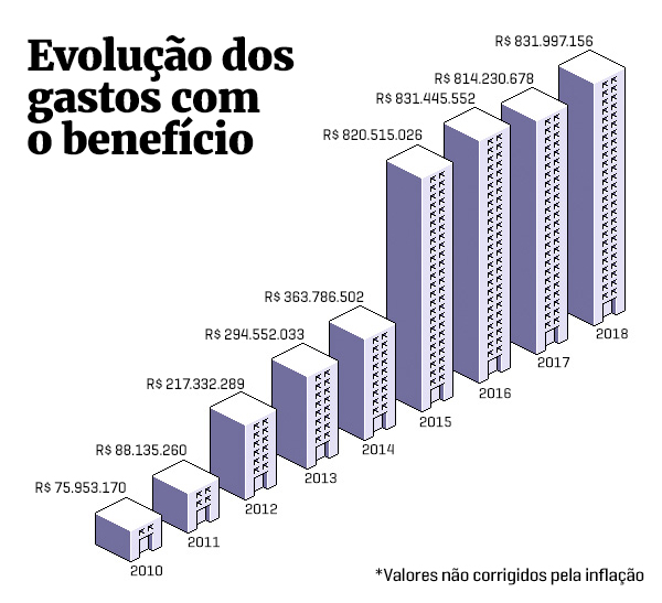 Arte/Metrópoles