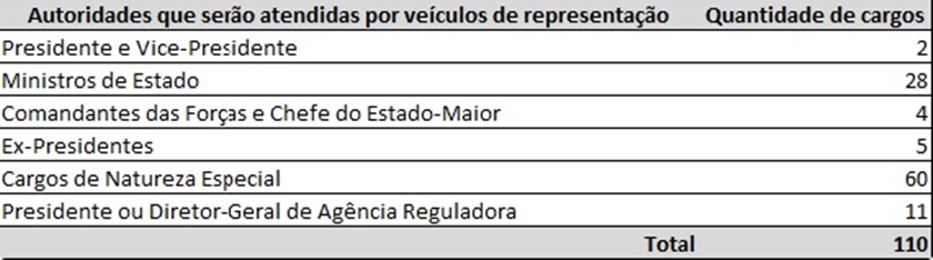 Reprodução/ Ministério do Planejamento