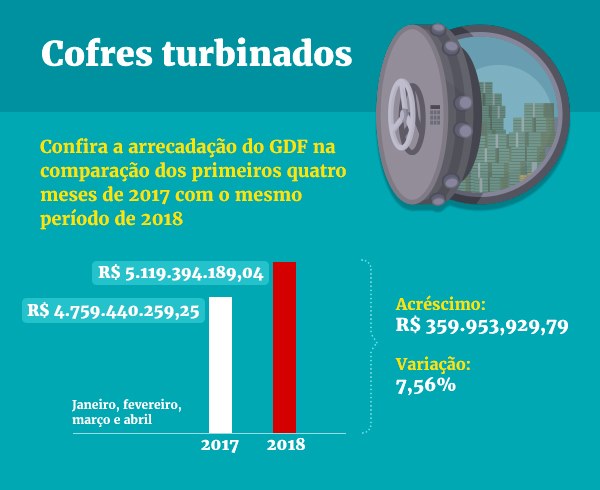 Arte/Metrópoles