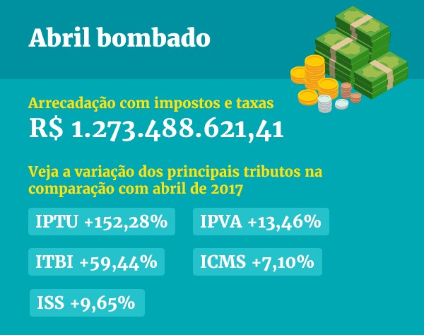 Arte/Metrópoles