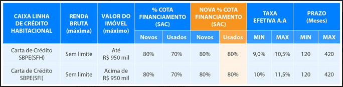 CEF/Divulgação