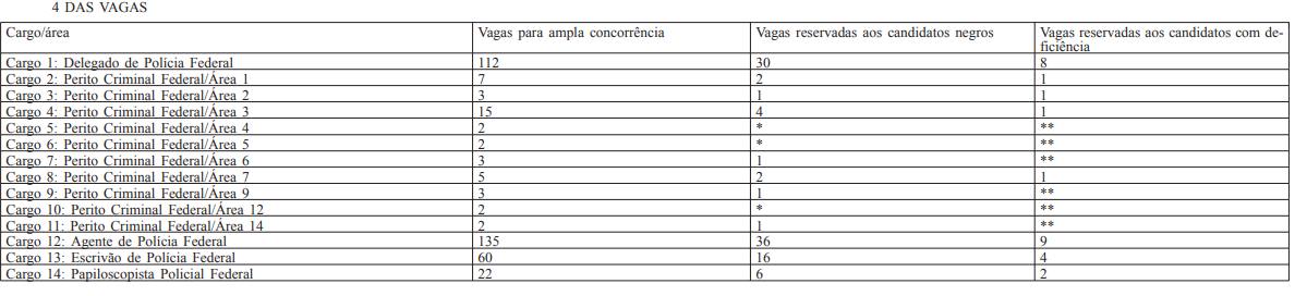 Reprodução/DOU