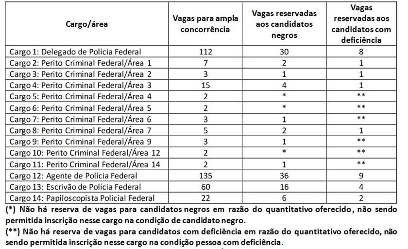 Reprodução/Edital