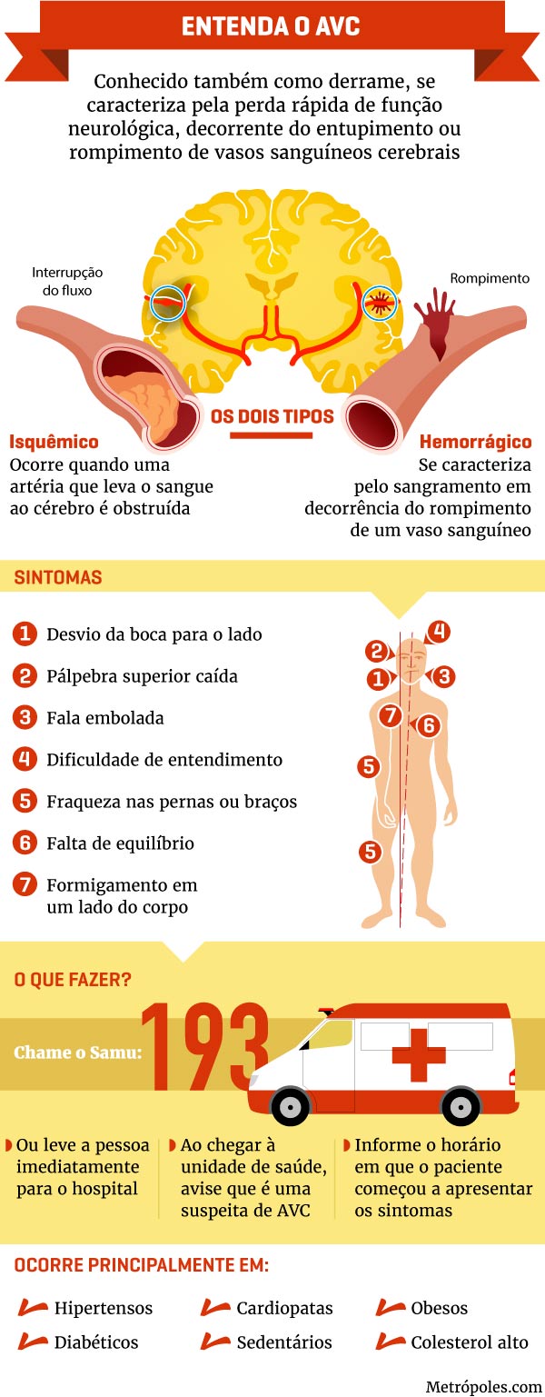 Arte/Metrópoles