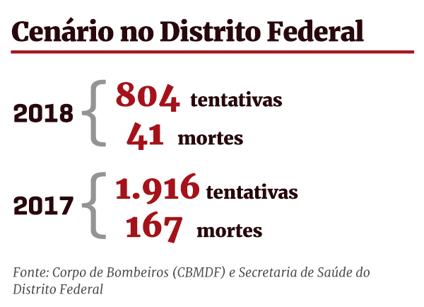 Arte/Metrópoles