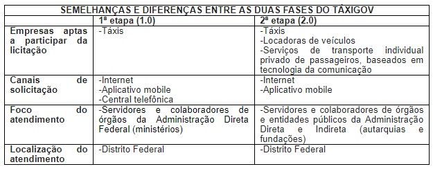 Divulgação/Ministério do Planejamento