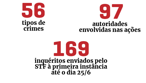 Editoria de Arte/Metrópoles