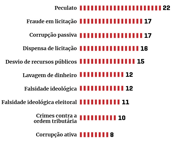 Editoria de Arte/Metrópoles