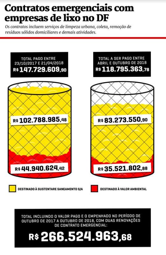 Arte/Metrópoles