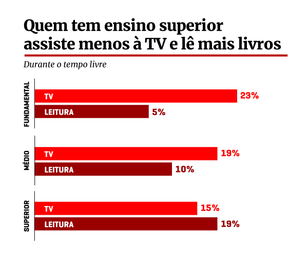 Arte/Metrópoles