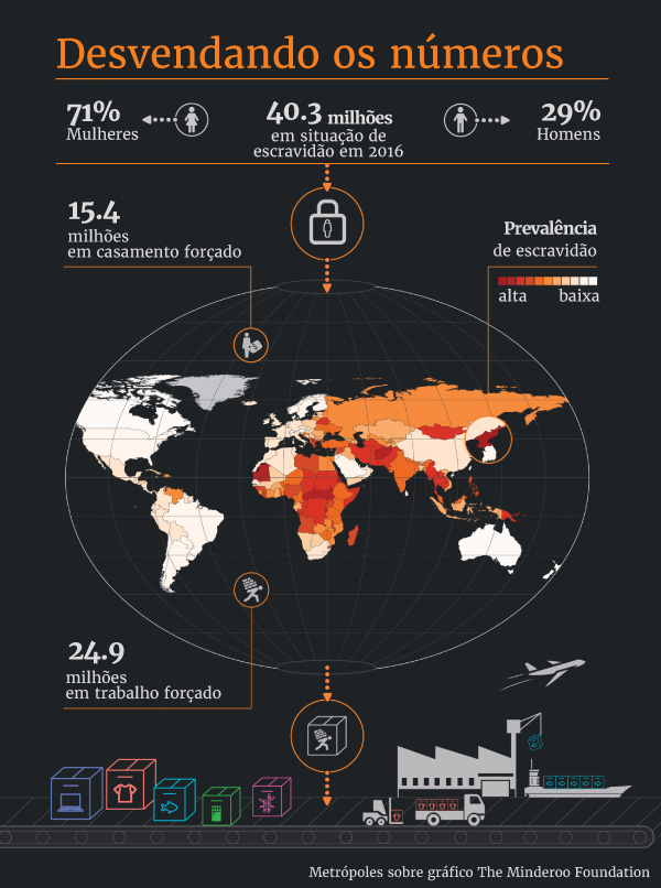 Arte do Metrópoles sobre gráfico The Minderoo Foundation