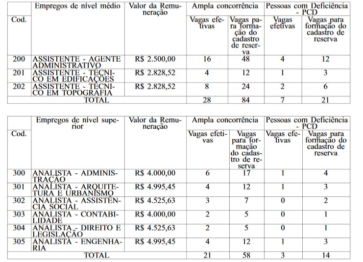 Reprodução/DODF