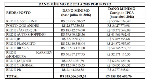 Reprodução/Denúncia MPDFT