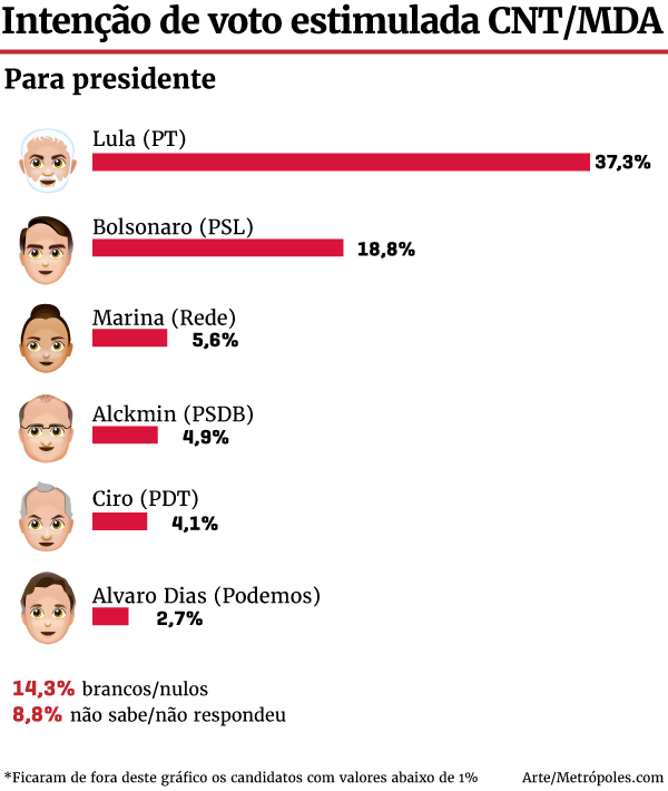 Arte/Metrópoles