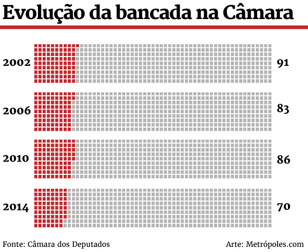 Arte/Metrópoles