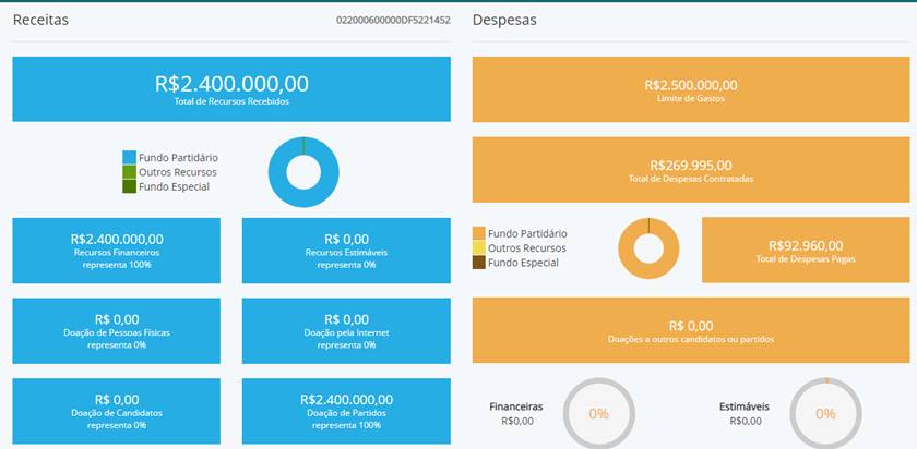 Reprodução / TSE