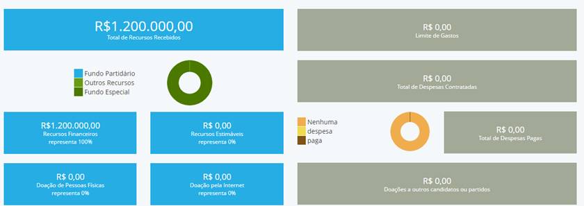 Reprodução / TSE