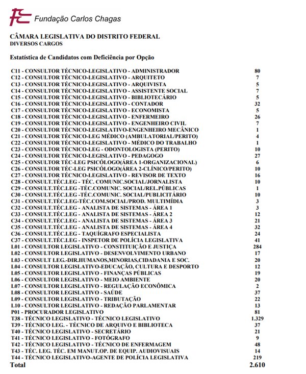 Reprodução/FCC