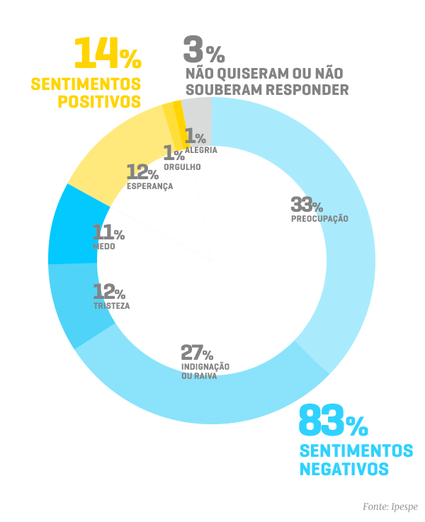 ARTE/METRÓPOLES