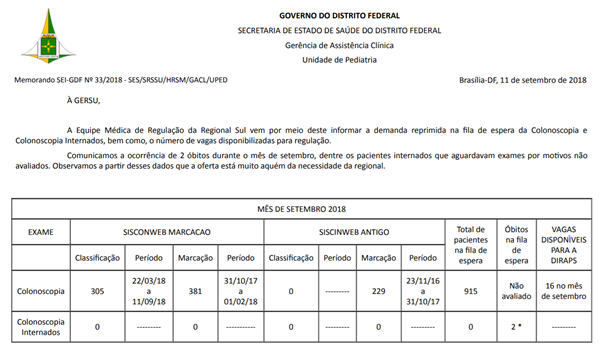 SindSaúde DF