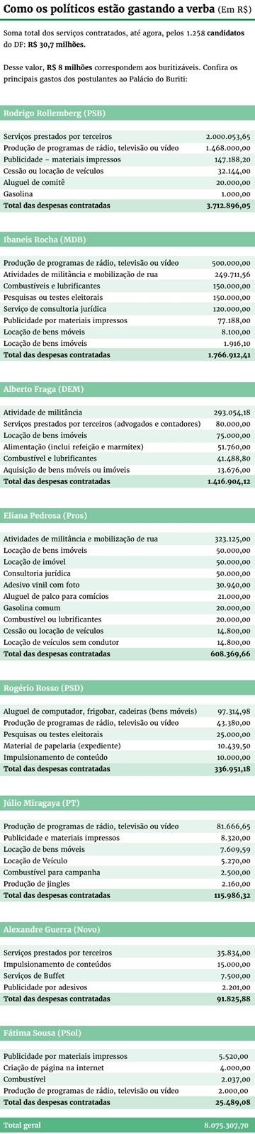 Arte/Metrópoles