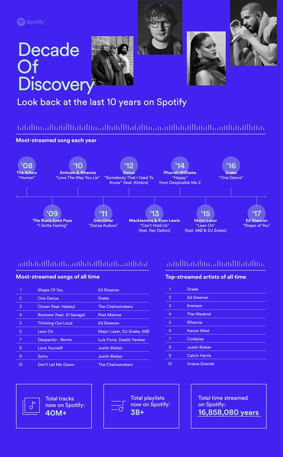 Spotify/Divulgação