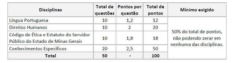 Reprodução/Edital