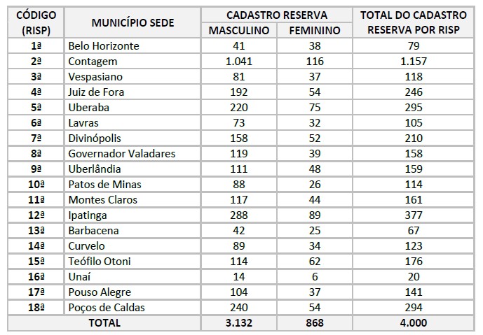 Reprodução/Edital