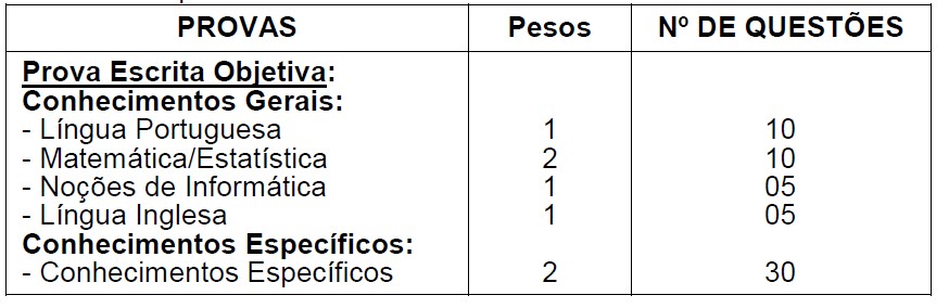 Reprodução/Edital