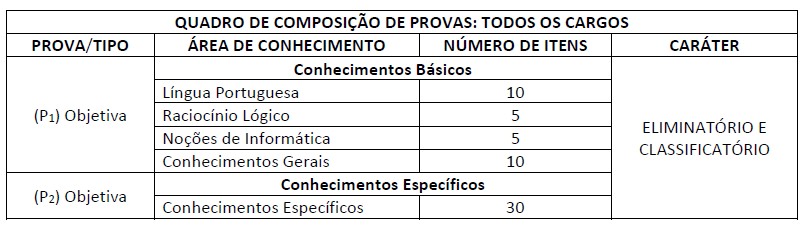 Reprodução/Edital