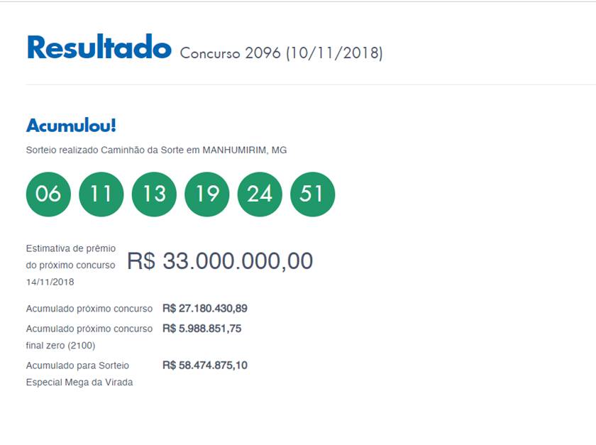 Reprodução/Caixa