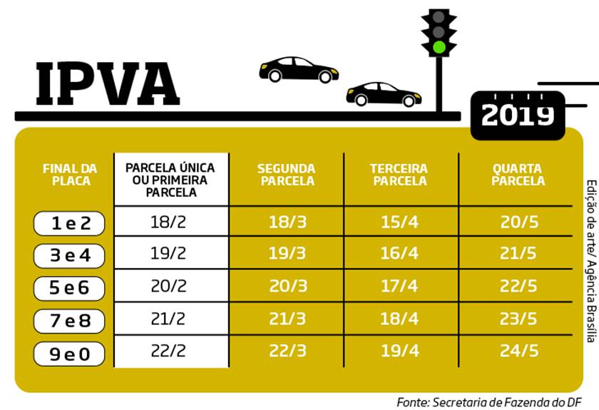 Agência Brasília