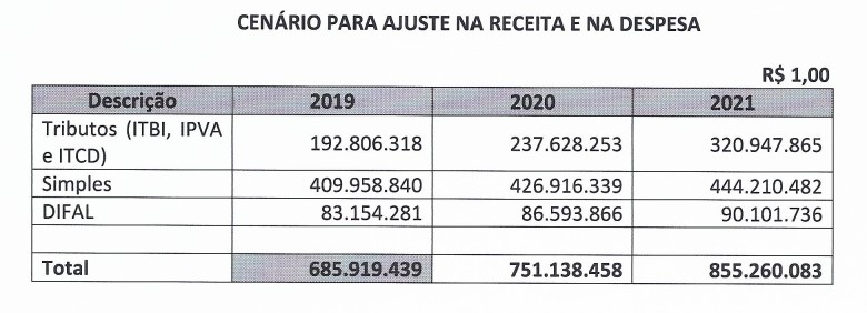 Reprodução/Transição